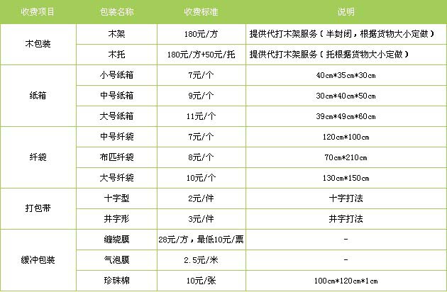 宁阳县到江西物流专线