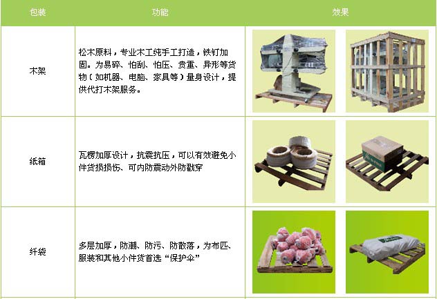 宁阳县到江西物流专线